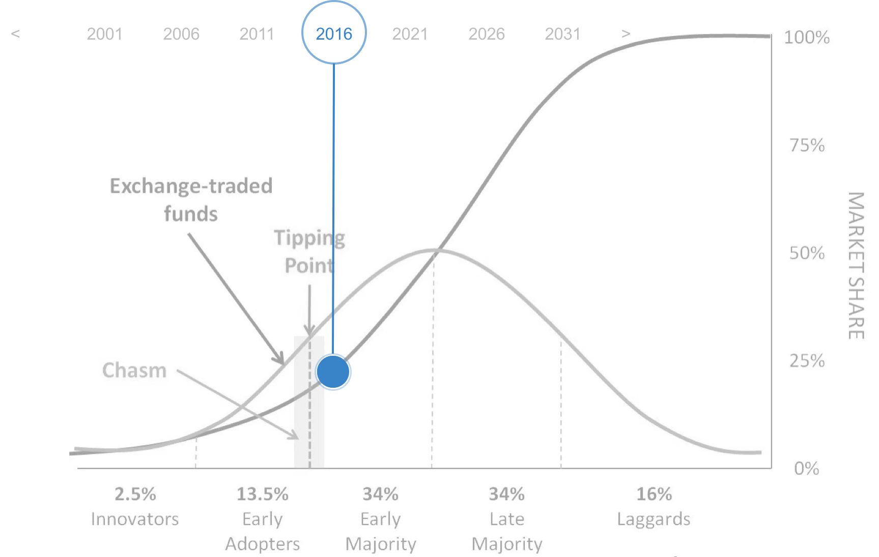 2016 - The Year The Penguin Jumped Over The Chasm