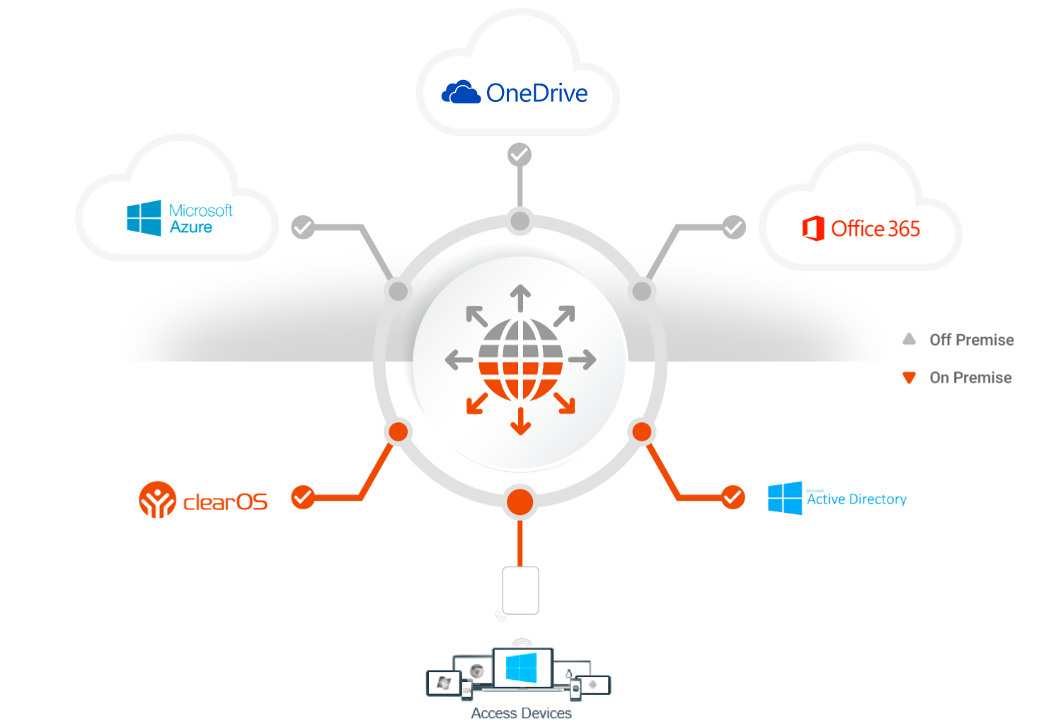 Huge Improvements Coming To Microsoft Active Directory Connector