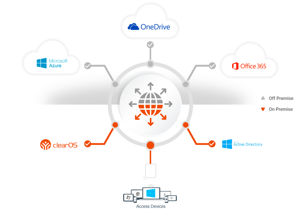 Huge Improvements Coming To Microsoft Active Directory Connector