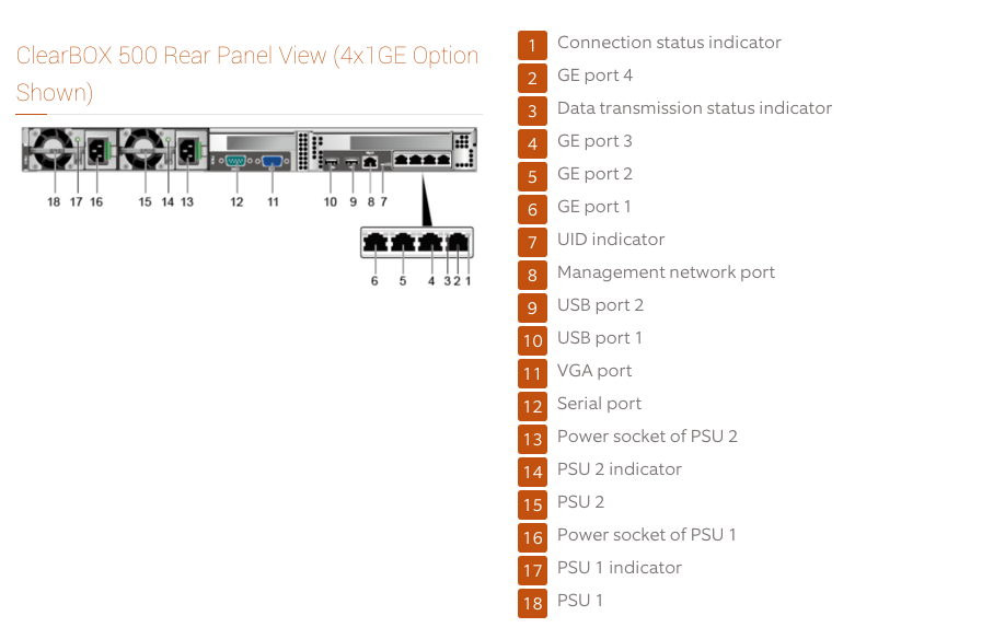 ClearBOX 551C