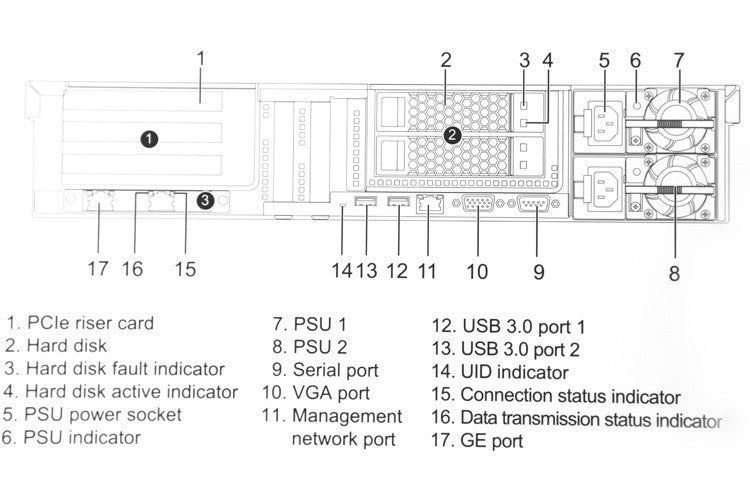 ClearBOX 731