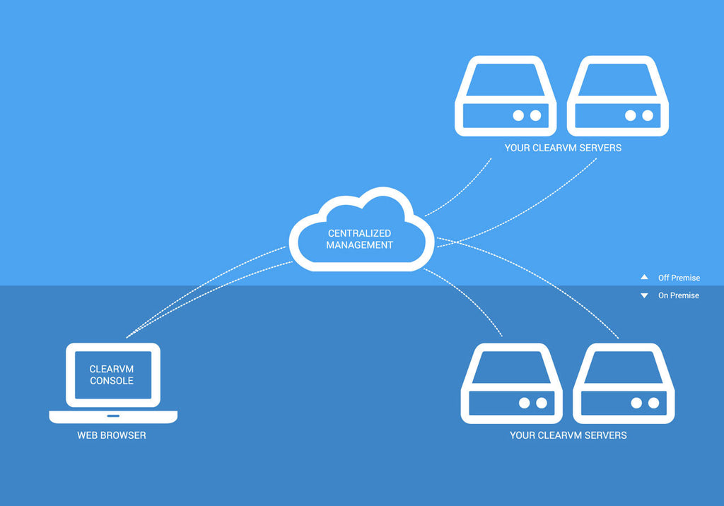 ClearVM Standard